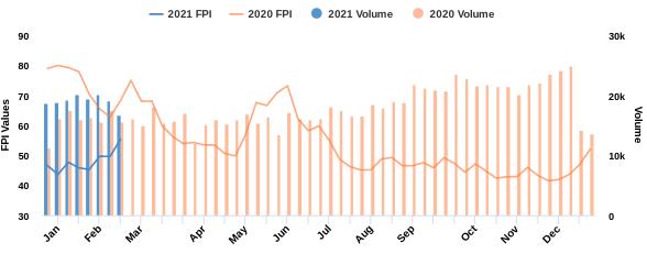 Seafood Media Group - Worldnews - Fish Pool Salmon Price Status