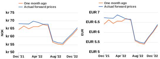 Seafood Media Group - Worldnews - Fish Pool Salmon Price Status